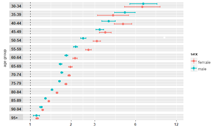 Flussdiagramm zur Auswahl der Studienpopulation